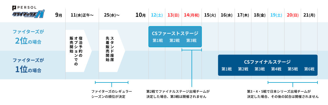 販売対象日程