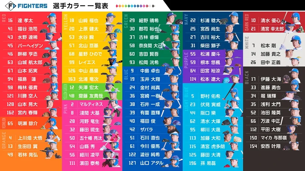 選手カラー