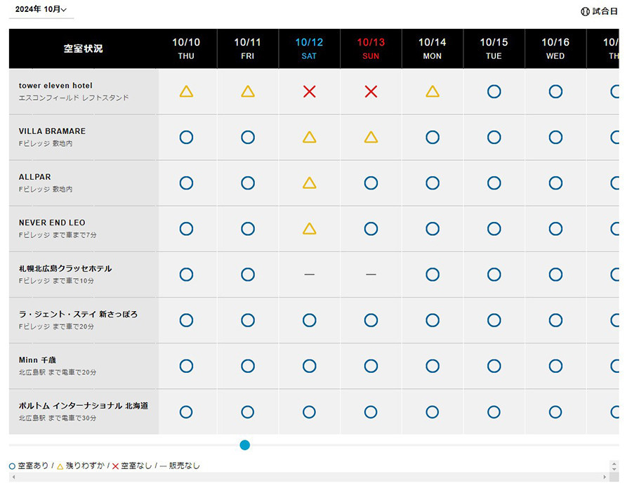 購入順序