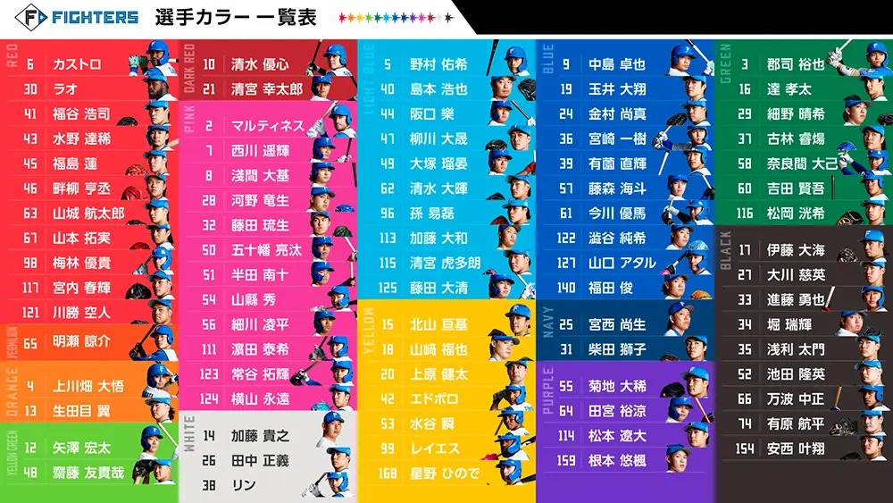 選手カラー企画2026！今年もさまざまな企画がスタート！ | お知らせ