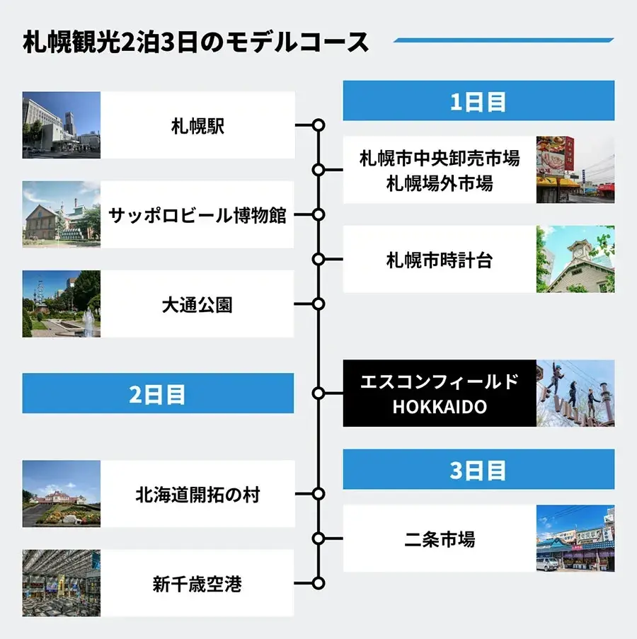 活動歴および当時の関連ビジュアル記録