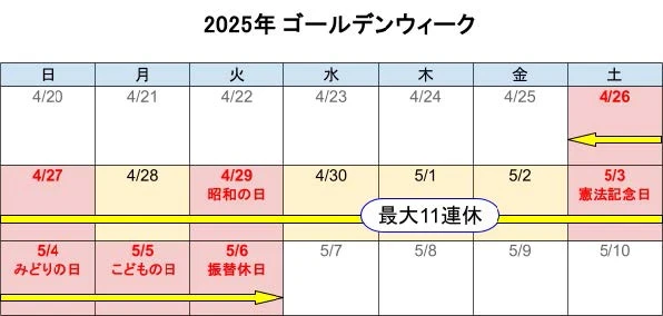 2025年のゴールデンウィーク
