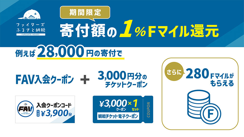 12月末までの期間限定Fマイルプレゼントキャンペーン