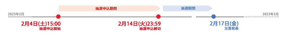 チケット抽選期間