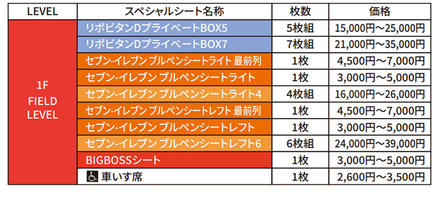 座席図・価格
