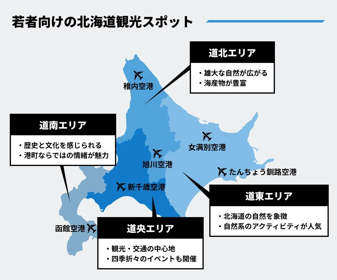 北海道エリアの魅力