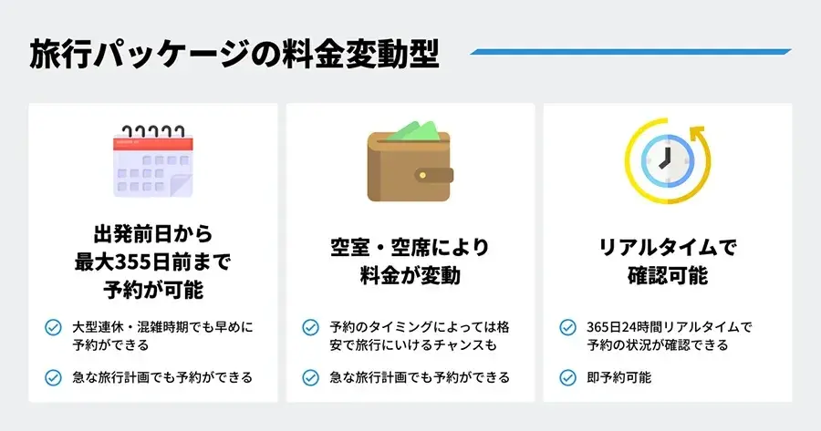 旅行パッケージの料金変動型
