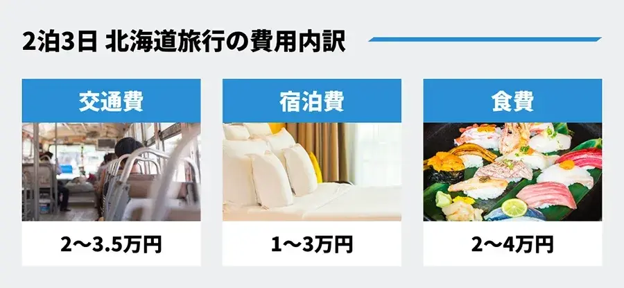 2泊3日旅行費用内訳