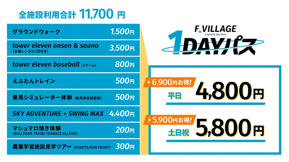 F VILLAGE 1DAYパス 概要